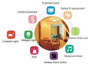 Quality Multifunctional Smart  Service Hotel Room Control System  , Wireless Intelligent Hotel Door Lock System for sale