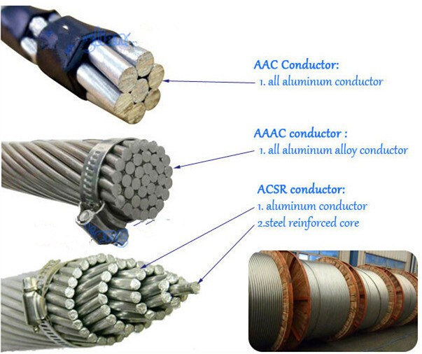 Quality ACSR AAC AAAC ASTM Aluminium Conductor Steel Reinforced for sale