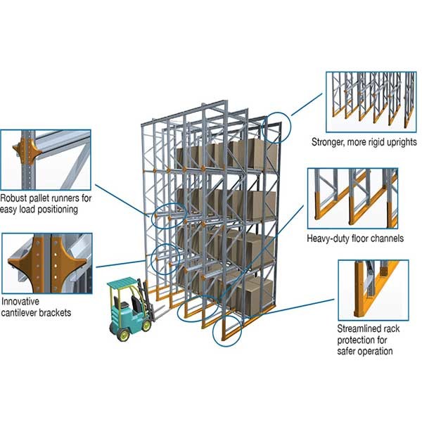Buy cheap Pallet Racking System Warehouse Shelves Heavy Duty Warehouse Picking Shelves from wholesalers