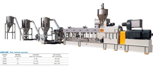 Quality Two Screw PVC Plastic Pipe Production Line With High Production Efficiency for sale