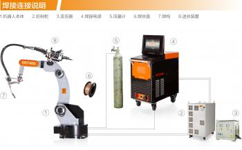 Wuxi Qualis Automation Technology Co.,Ltd.