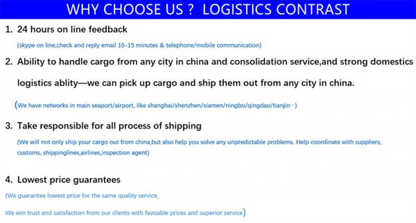 LCL Sea Shipping Service for Dubai/Protective Garments