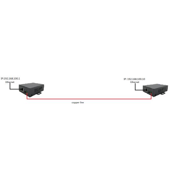 High Speed 95Mbps Ethernet Cable Extender , Network Cable Extender Long Range 500m