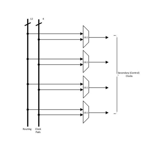 Field Programmable Gate Array LCMXO1200C-5TN144C TQFP144 FPGA Integrated Circuit