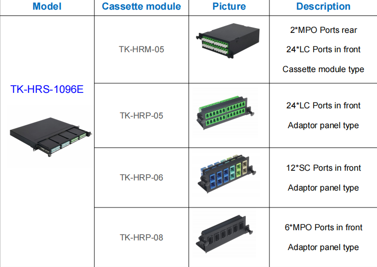 MPO/MTP Cassette Management Panel