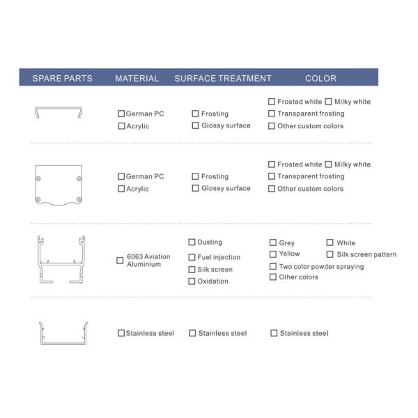 EPISTAR 5050 12 Watt IP65 LED Linear Strip Light