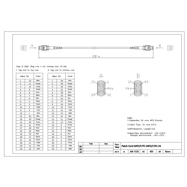 Low Insertion Loss ≤ 0.35dB 24 Core MPO MTP Cable with LSZH Material Fiber Optic Patch Cord