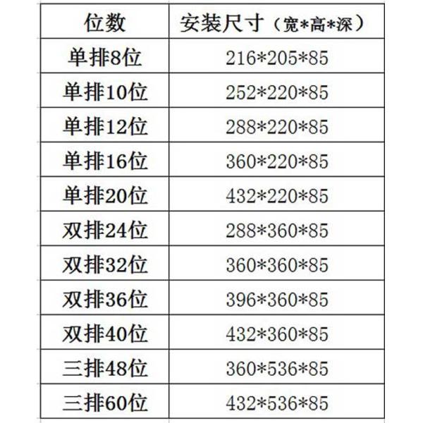 PZ30 ABB Metal Distribution Box , Metal Distribution Board Modules 200~230V