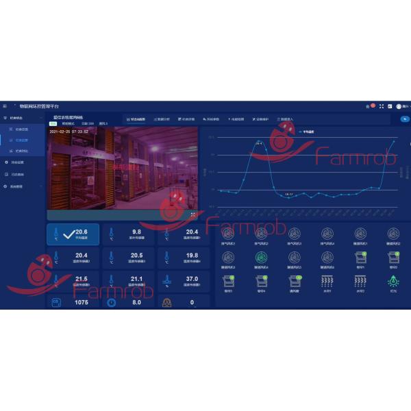 Integrated Control Smart Poultry Farming Platform Improve Farming Efficiency Reduce Operating Costs