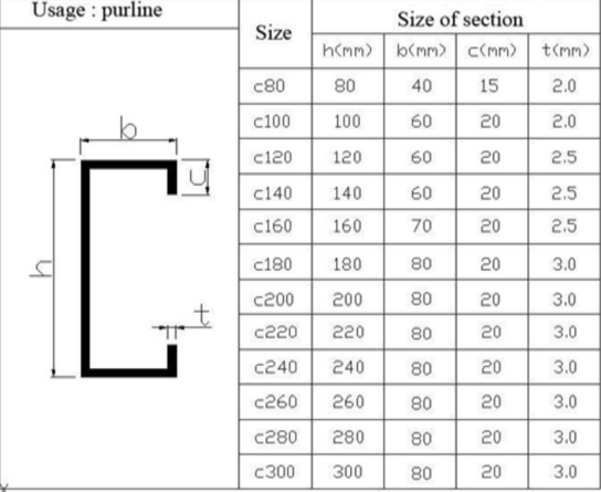 Durable C Purlin Forming Machine Single Station 3T High Frequency