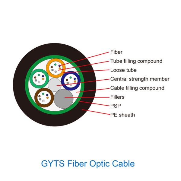 GYTS Outdoor G652D G657A Fiber Optic Cable Singlemode with PE sheath 1