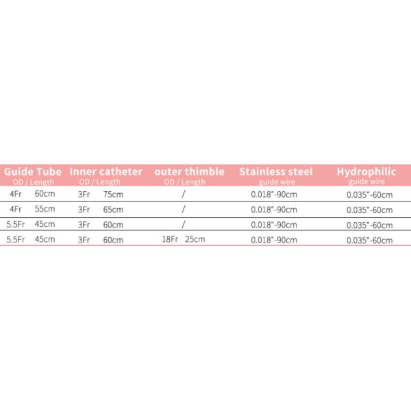 Smooth Insertion Fallopian Tube Catheterization Set Stainless Steel Thimble Tubal Cannulation Set