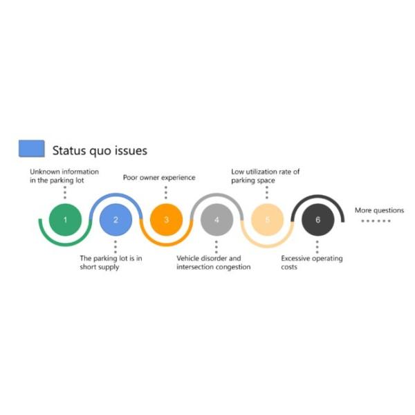 Parking Guidance System for Modern Cities Indoor Parking Guidance Solution