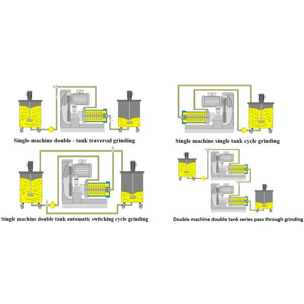30L Horizontal Sand Mill Horizontalss Disc Type Bead Mill With High Polymer Discs