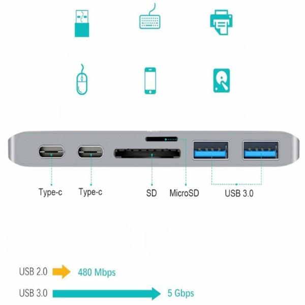 6 in 1 Multi-Port Dual Type C Adapter with USB-C Thunderbolt 3 PD and Data Transfer Port,2X USB 3.0 Ports,SD card reader