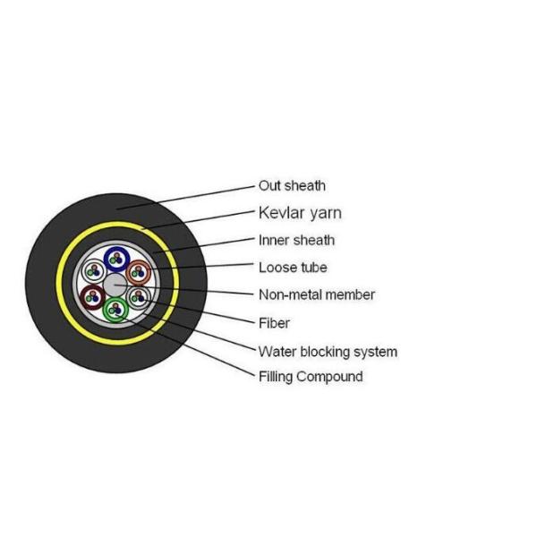Base Station 144 Core ADSS Outdoor Fiber Optic Cable