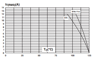 12A Bidirectional Triode Thyristor BTA12-600BW With Medium Current