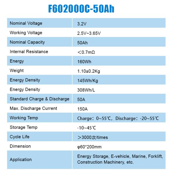 Grade A+ Lithium EV Battery Pack Cylindrical 12V50ah