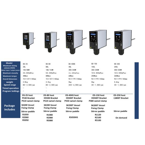Digital Display Top Mounted Electric Small Decentralized High Power Mechanical Mixer for Laboratory