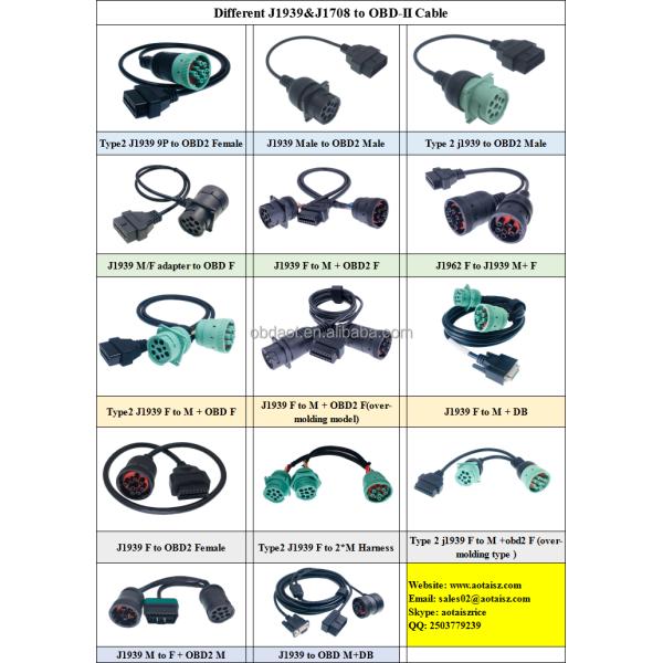 Cable Material PVC OKI Technic Excavator Test Cable ET-3 ETIII Communication Adapter Diagnostic 317-7485 For CAT Tool