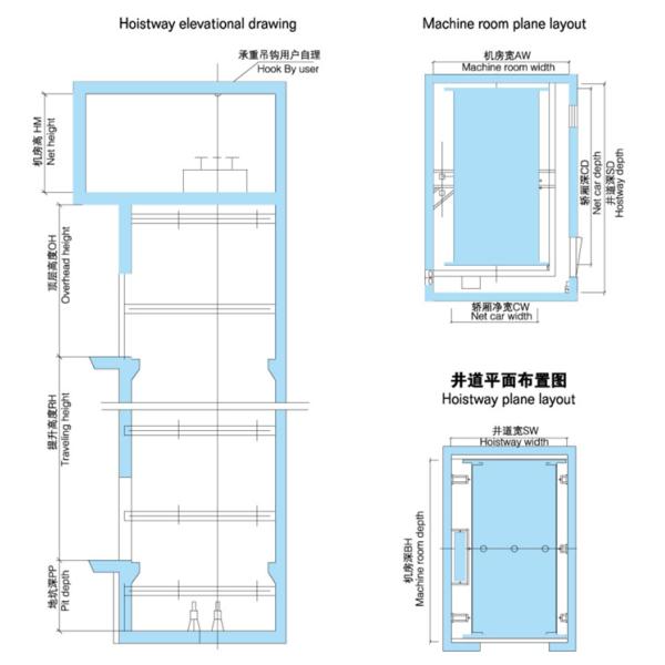 speed 0.5m/S Painted Steel Industrial Freight Elevator With Low Noise External Elevator Lifts