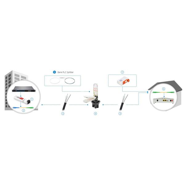 Singlemode 1x4 Fiber Splitter , FTTH Plc Optical Splitter no connector