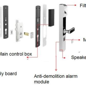 Quality HS-QSOL-MI30 Iris Recognition Door Lock Development Kit for sale
