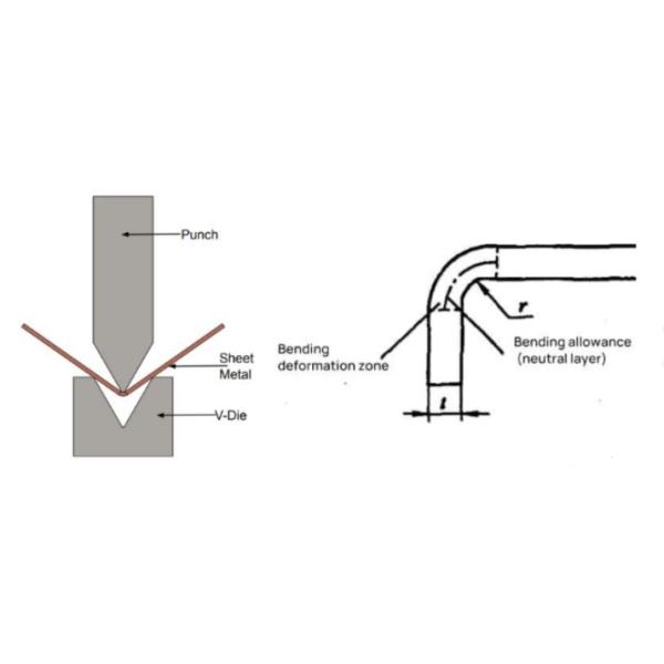 Bent sheet metal parts