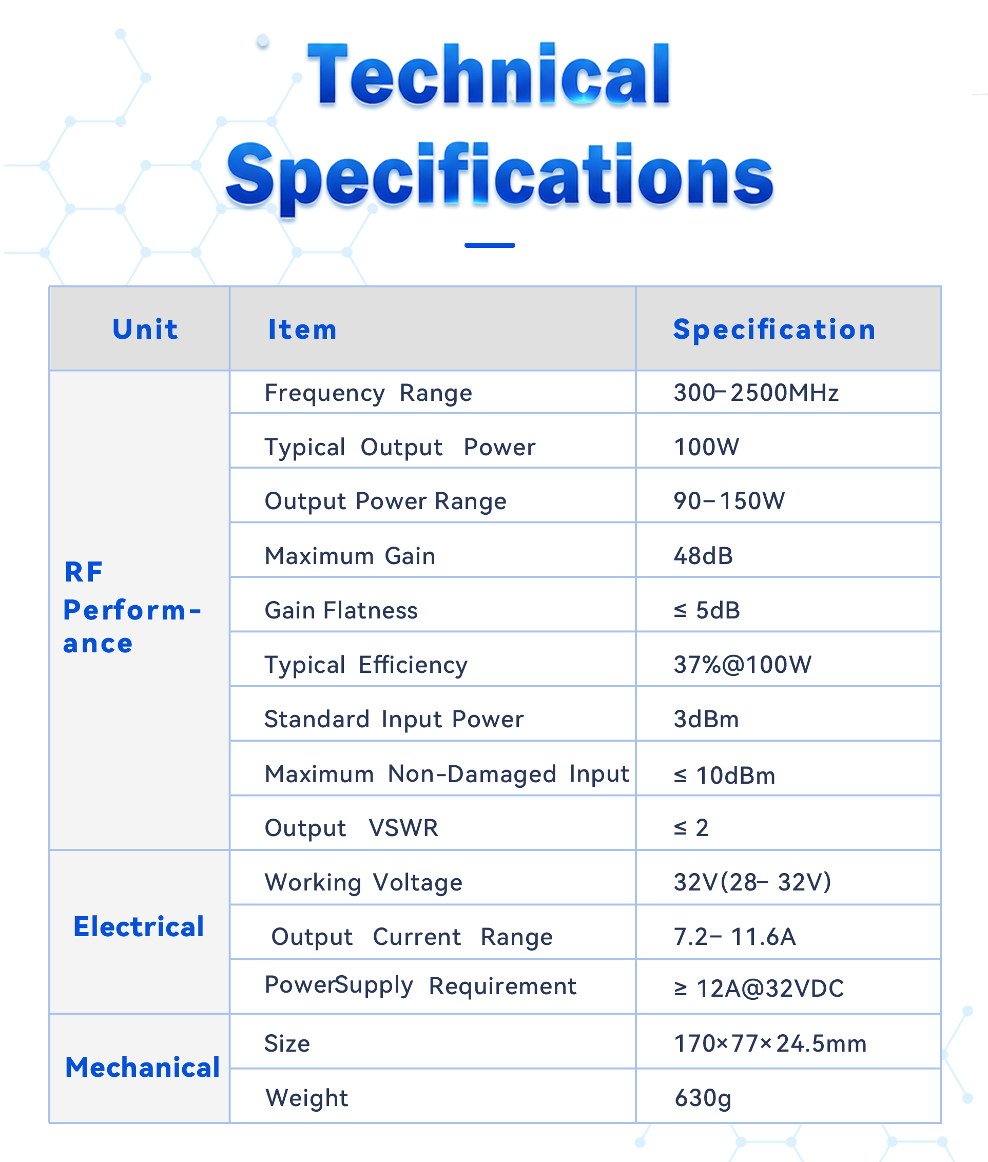 High-Performance Solid-State RF Transmission Module 100W Output Power 300-2700MHz Wideband Real-Time VSWR Monitoring Over-Temperature & ALC Safeguards