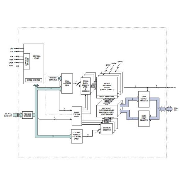 MT48LC32M8A2 Programmable IC Chips Synchronous DRAM 256Mb x4 x8 x16 SDRAM