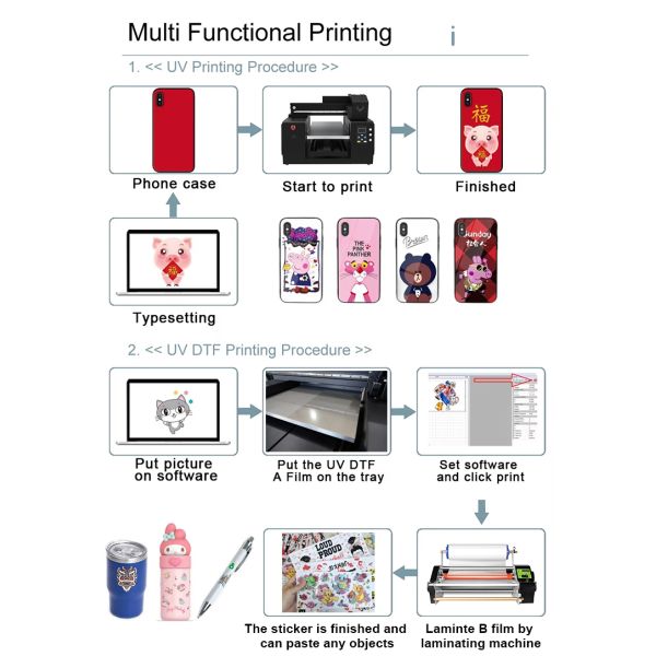 KECAI New Design Touch Screen UV Flatbed Printer Flat Materials Printing Glass Metal Plastic Leather Print Desktop UV Printer