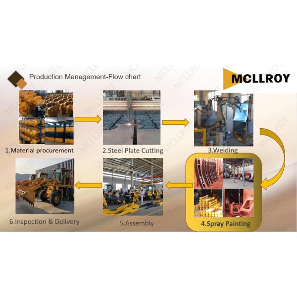 Articulating Transmission Front End Wheel Loader Mining Cycle Time Mini Compact Loader