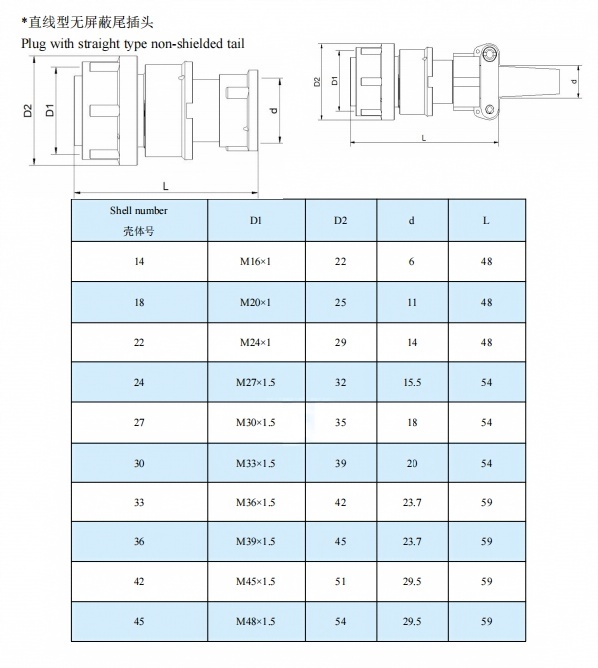 RU STD 2PM Circular Connector 2PM22K10QB2 10 Pin Female Cable Plug Thread Lock Solder Type