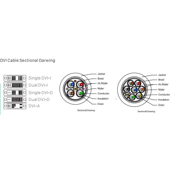 Double Shield Ferite Cores Ultra True 1080p Computer Connection Cable