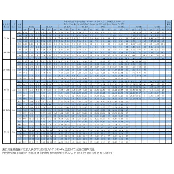 High-Performance Roots Blower for Consistent and Durable Air Flow in Various Industrial Settings