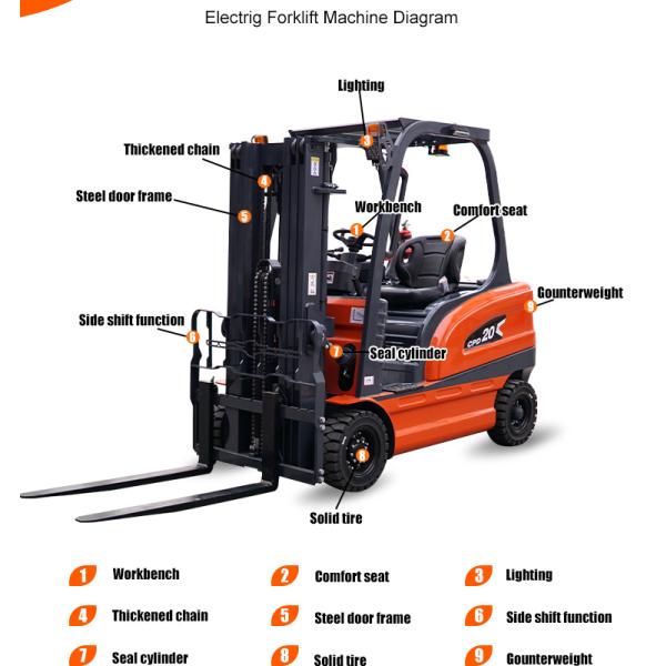 New 4 Wheel Electric Forklift Small 3ton Hydraulic Fully Electric Forklift 3000kg for Sale