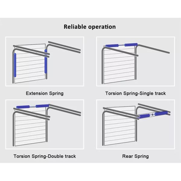 Overhead Sandwitch Insulated Sectional Doors Automatic Vertical Lifting Roll Up Commercial