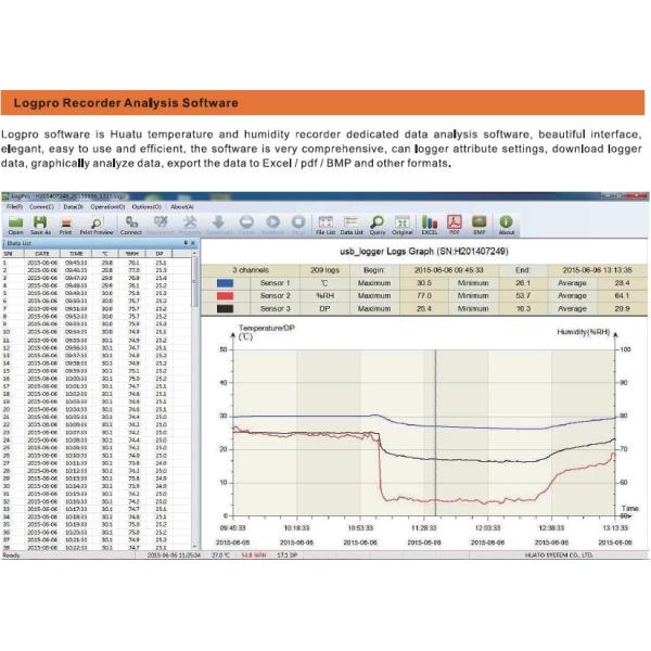LED Screen Temperature Humidity Data Logger , Smart Temperature Humidity Recorder