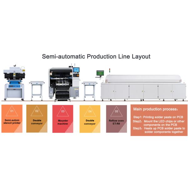 Smart Electronic Pcb Smt Machine in Led Light Assembling Line SMT PCB Assembly Production Line 100%TESTED Provided