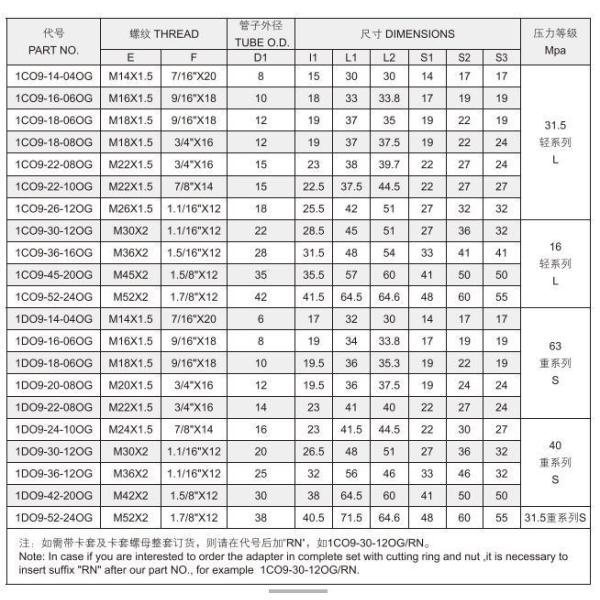 Galvanized Sheet 1CO9-OG/1DO9-OG SAE 90 Elbow Thread Adjustable Stud Ends with O-Ring Sealing
