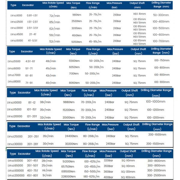 EC120 EC130 EC140 EC210 EC240 Excavator Attachments Hydraulic Earth Auger Drill