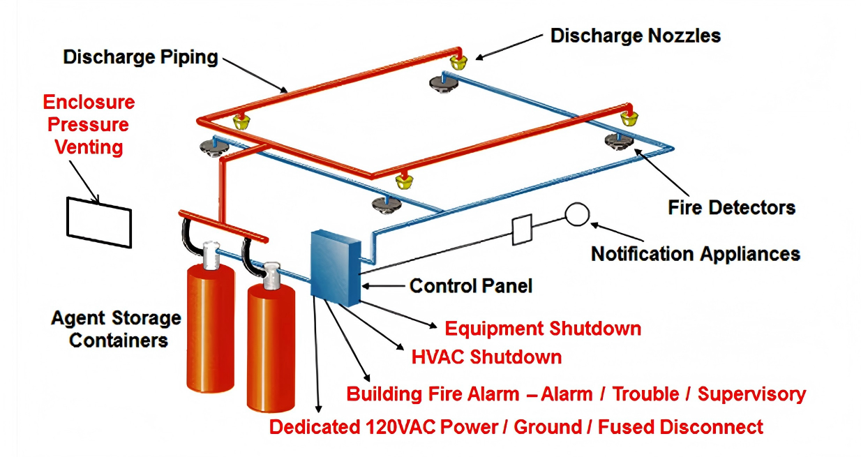 Automatic IG541 Inert Gas Fire Suppression System with 15MPa Working Pressure and Galvanized Steel Pipes