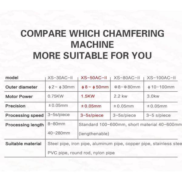 XS-50AC Pneumatic Double Head Round Bar Pipe Chamfering Machine