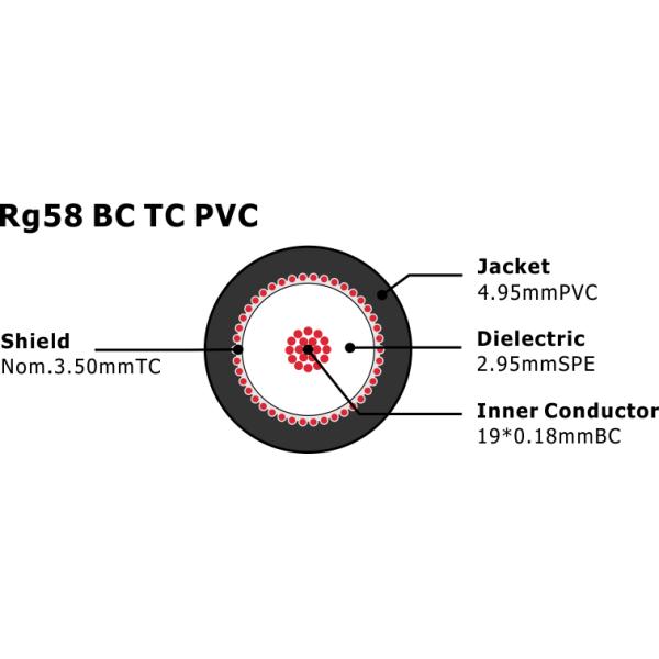 RG8X Copper Inner Conductor, Solid PE, Nom. 3.50mm Tinned Copper with PVC coaxial cable