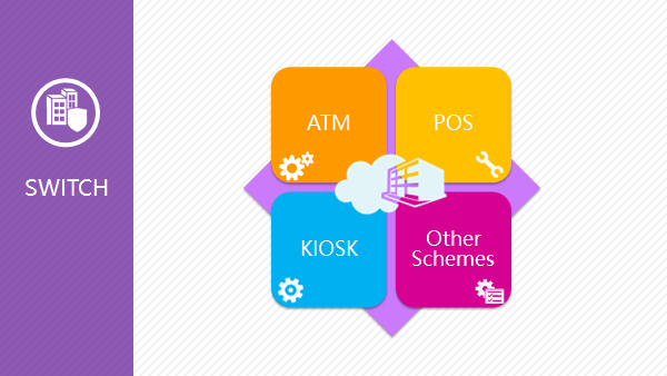 PADSS Bank Card Management System