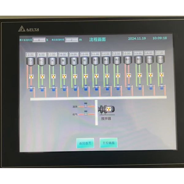 Ortholite Foam Slabstock Continuous Foam Machine 0.5-3m/Min PLC Control