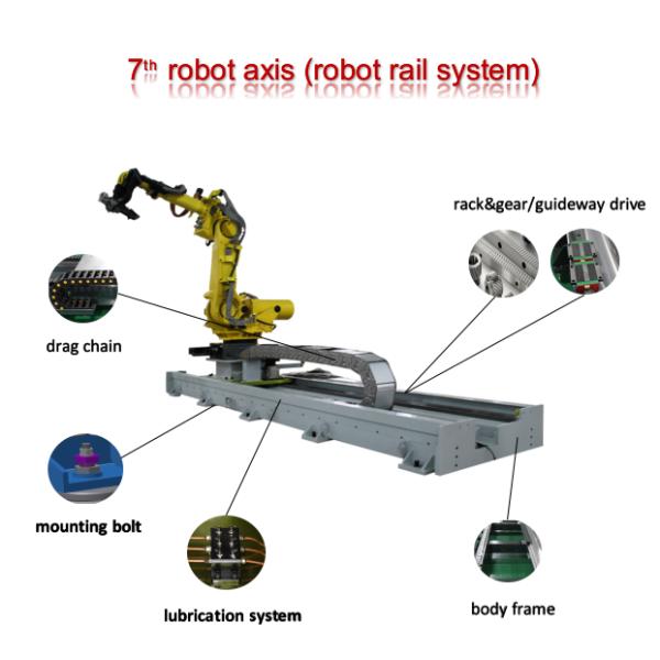 Flame Plating Robot Linear Track / Environmental 7th Robot Axis Flexible To Install