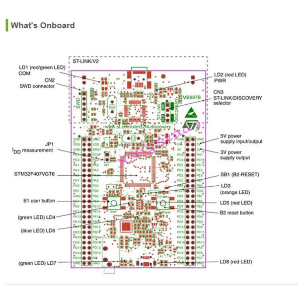 ST STM32F407VG MCU STM32F407G-DISC1 STM32F4DISCOVERY microcontroller LQFP100 package IC CHIPS INTEGRATED CIRCUITS