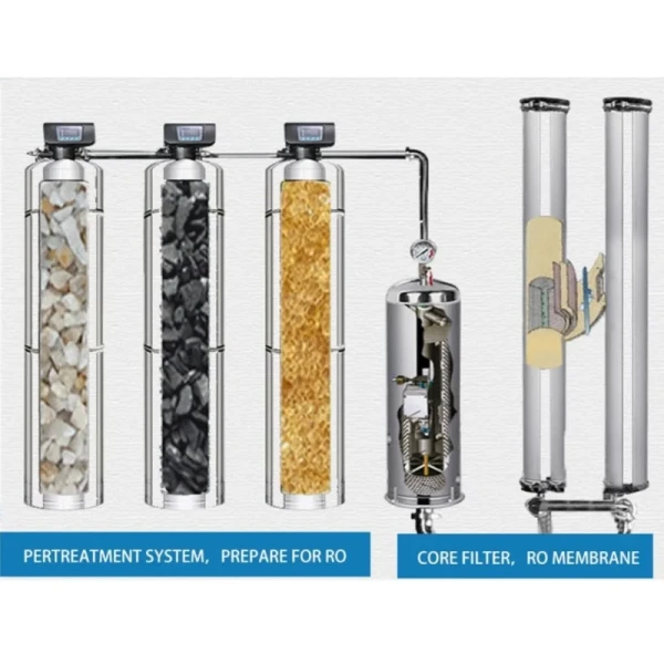 Efficient Pure Water Solutions with Pure Water Filtering Technology