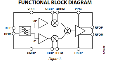 AD8341ACPZ-REEL7 125mA RF Vector Modulator 1.5-2.4GHz